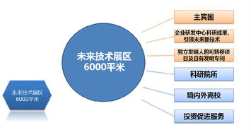 2015中国 上海 国际技术进出口交易会概况