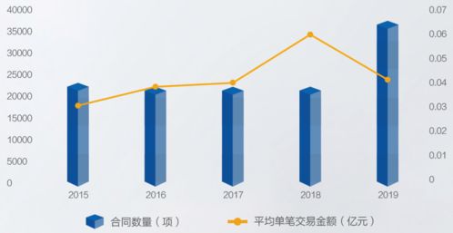 发力 2019上海科技成果转化白皮书Unit3 来看这些亮眼数据